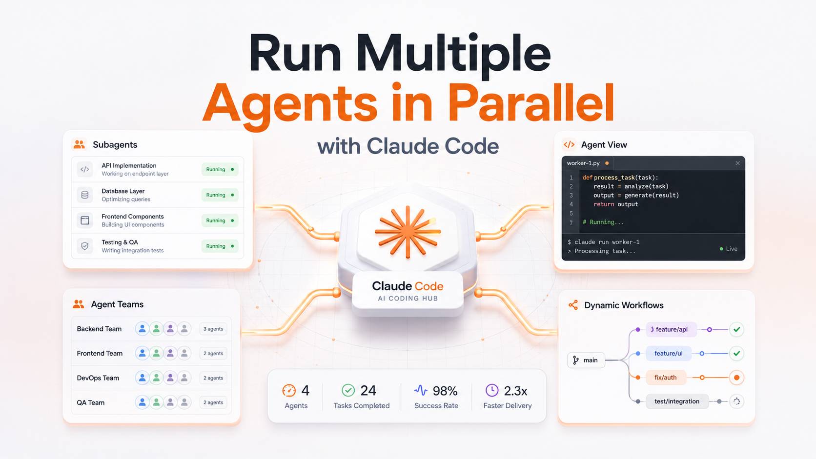 How to Run Multiple Agents in Parallel with Claude Code